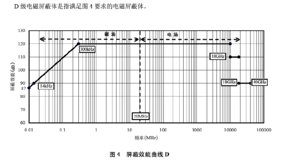 军D屏蔽效能电源滤波器的安装注意事项 军D屏蔽效能电源滤波器的安装注意事项