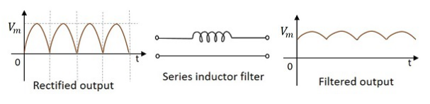 串联电感滤波器